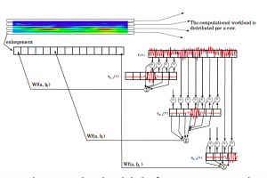 megdataanalysis