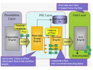 GridEngineForParamTuning